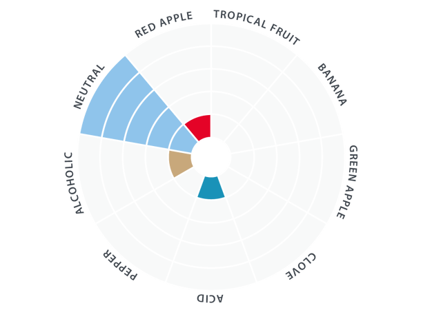 LalBrew House Ale - 11g "Hus-gjær" til mange behov
